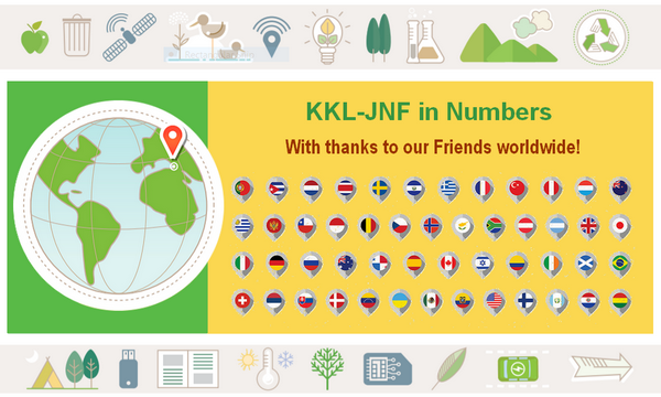 KKL-JNF in Numbers, 2021